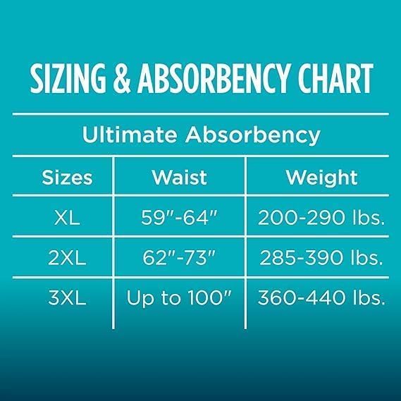 Maximum Absorbency Unisex Adult Briefs White 2XL 48 Count Q108