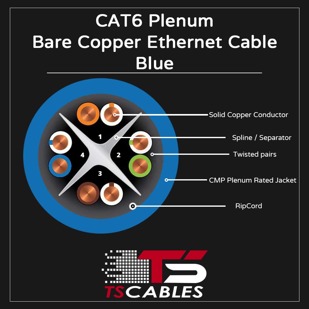 Cat6 Plenum 1000ft 23AWG Solid Bare Copper UTP Bulk Ethernet Cable V185910