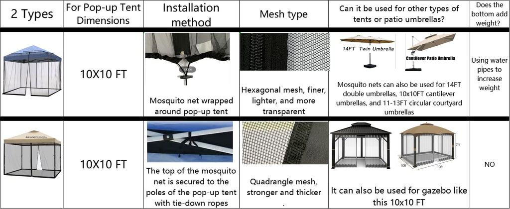 10x10 Mosquito Netting with Double Door Side Screen Black L2242