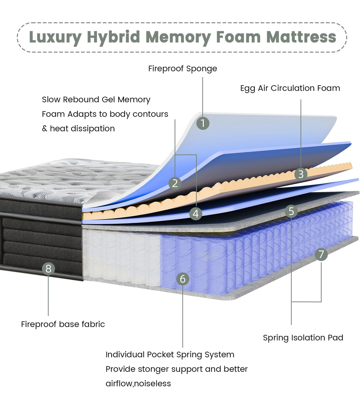 12 Inch Medium Firm Hybrid Mattress Y70882