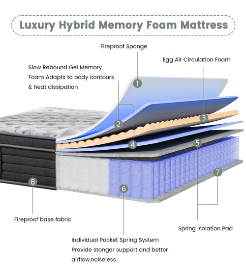 12 Inch Medium Firm Hybrid Mattress Y70882