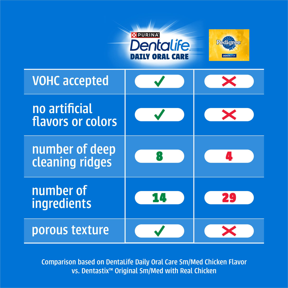 Daily Oral Care Dental Chews for Large Dogs 90 ct X40615