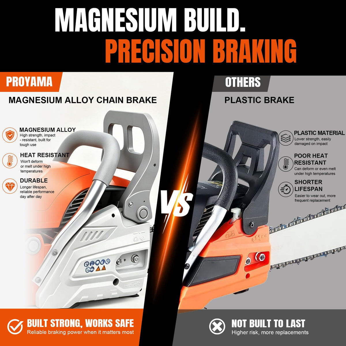 68CC Gas Powered Chainsaw K246222