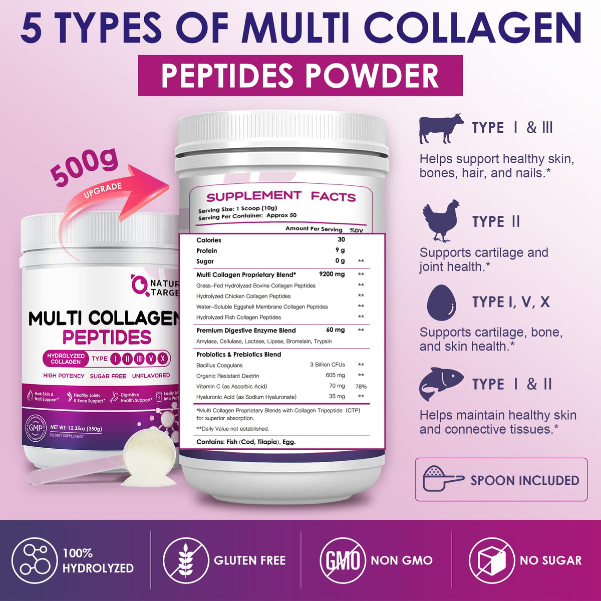 Multi Collagen Peptides Powder I856