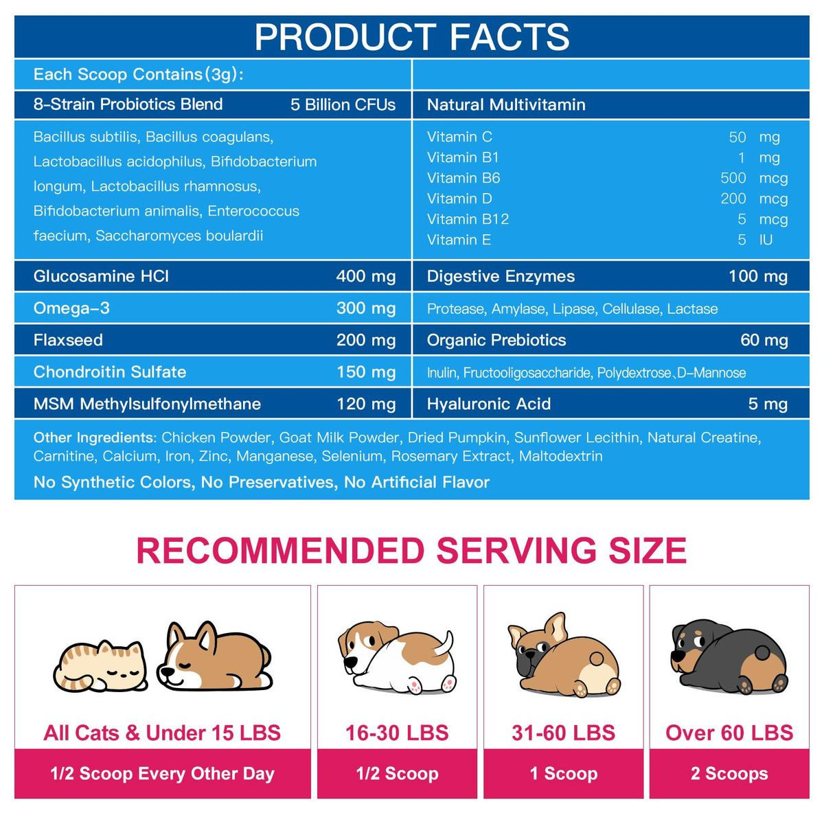Dog Vitamins Powder N60288